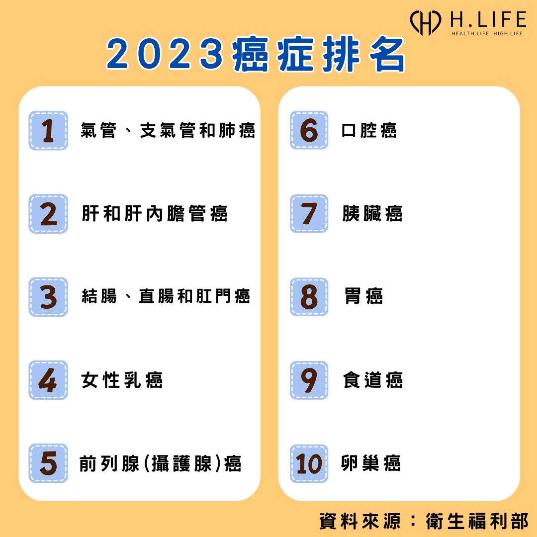 2023癌症排名