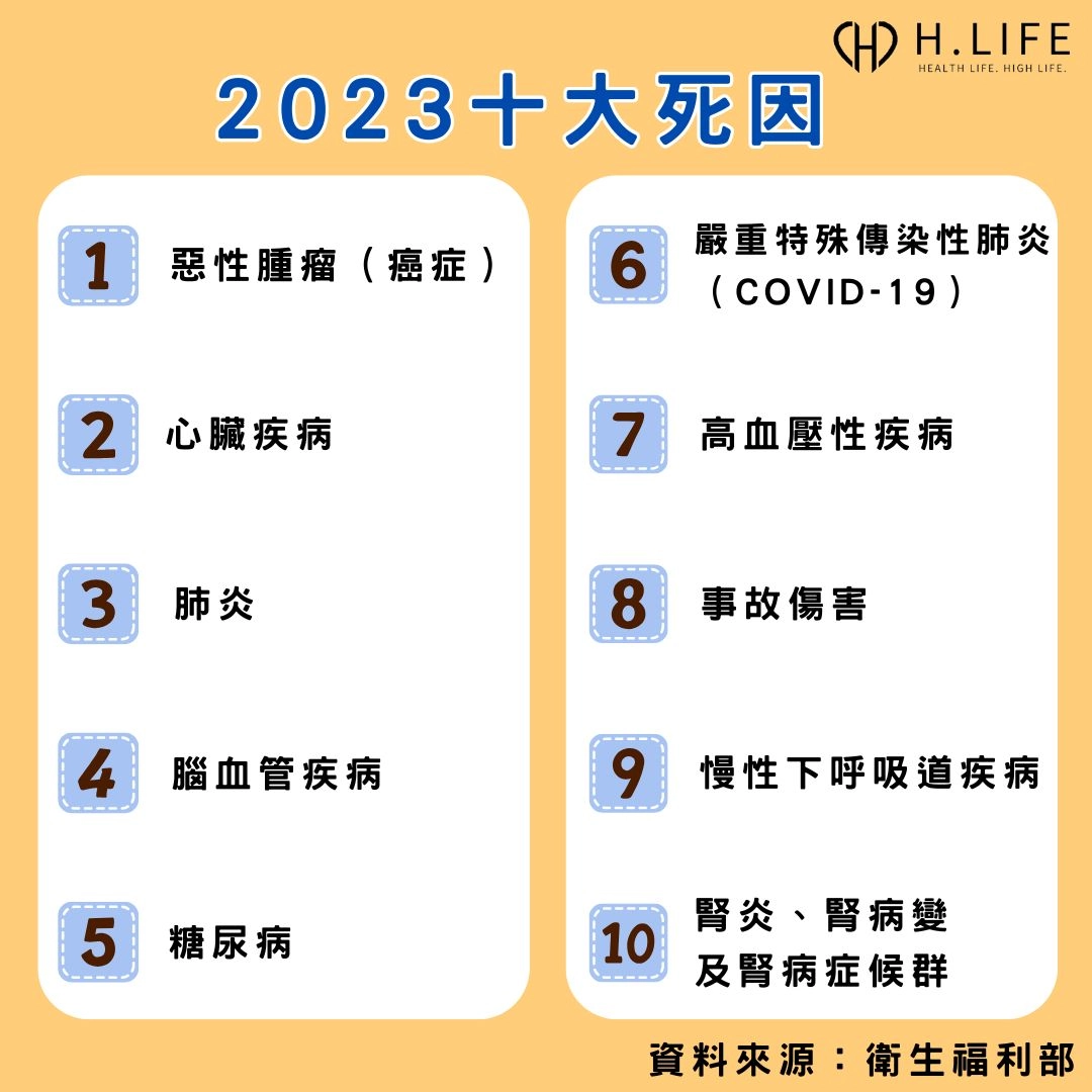 2023十大死因