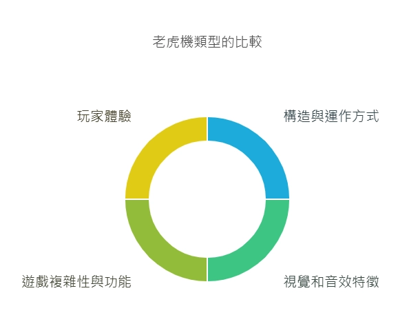 老虎機類型比較