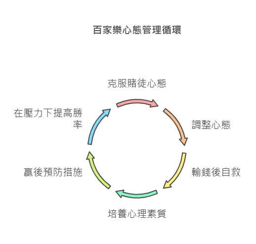 ∣百家樂必勝公式圖解∣百家樂心理策略∣2025指南