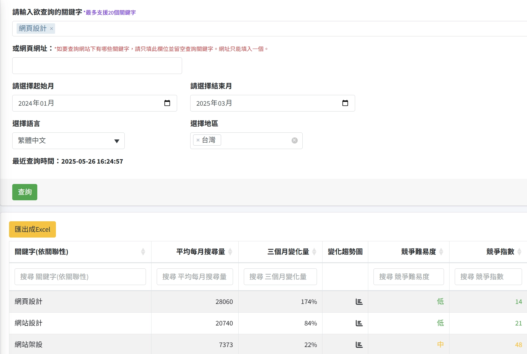 關鍵字行銷