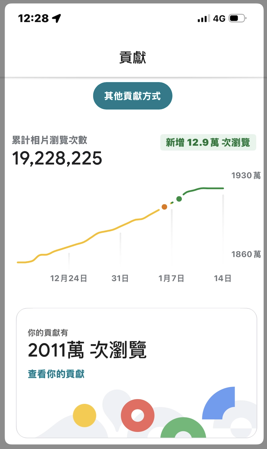 貢獻有 2011萬 次瀏覽