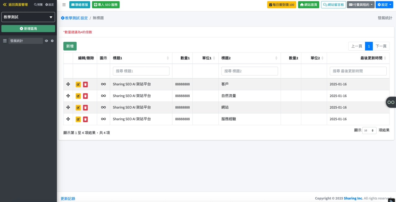 Sharing AI 架站平台“發展統計”區塊範例