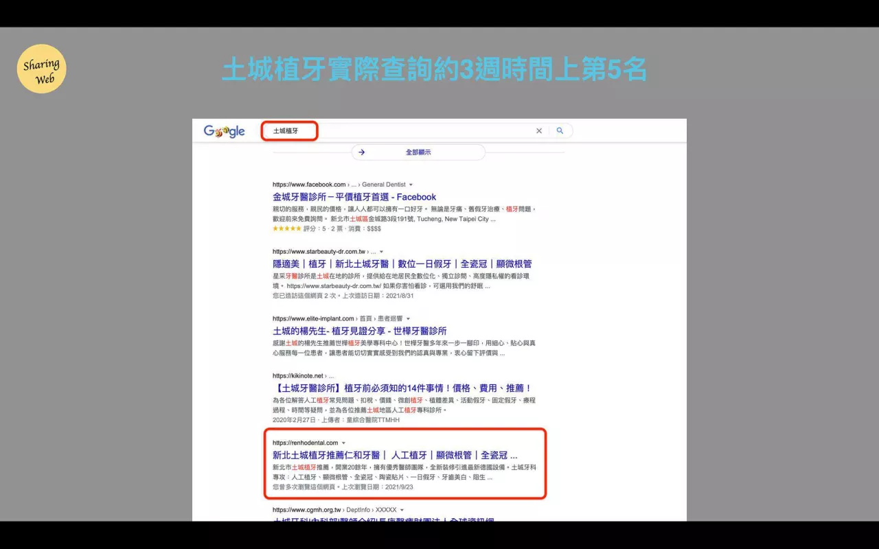 土城植牙seo關鍵字約3週時間上Google首頁前5名