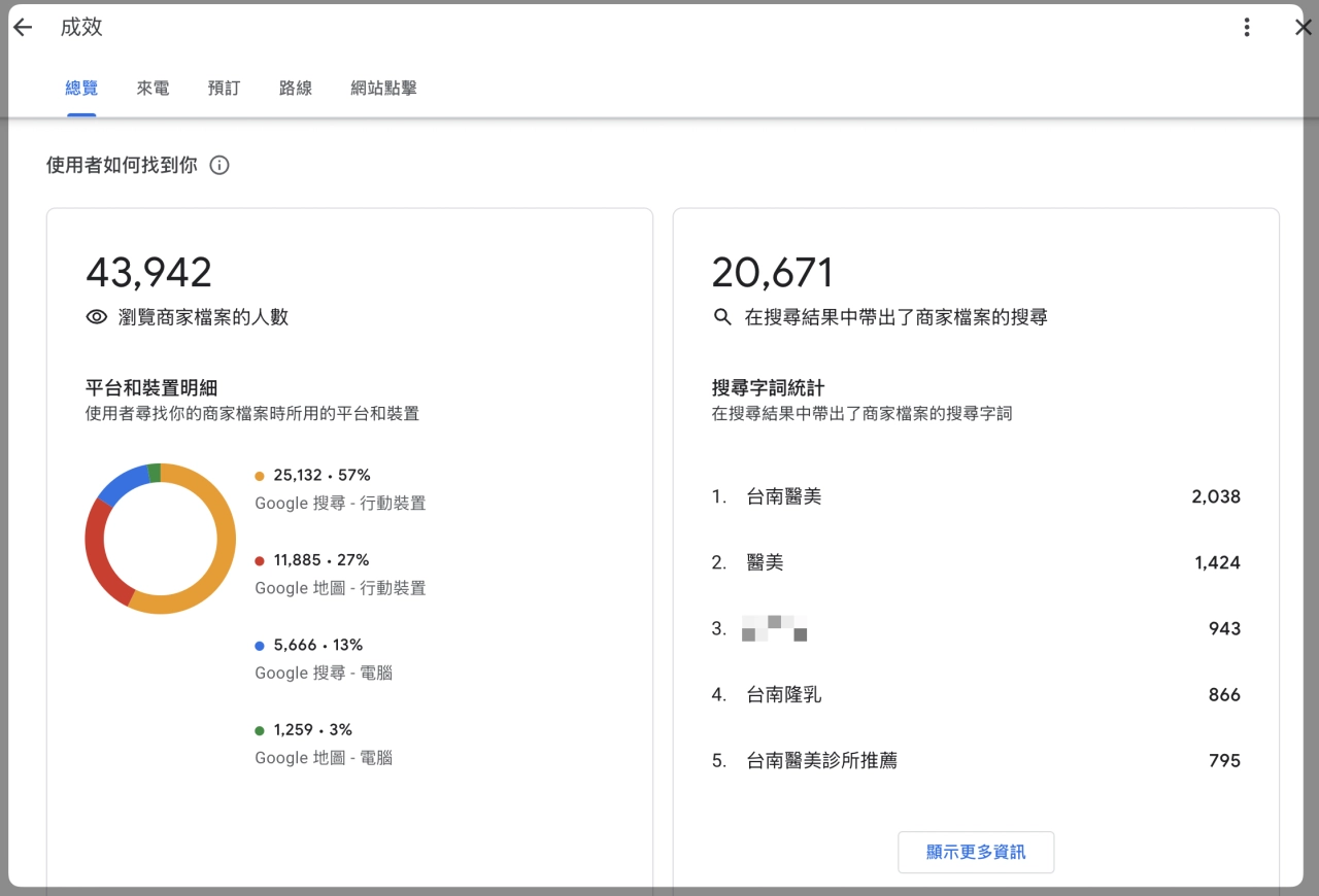 善用 Google 我的商家後台數據