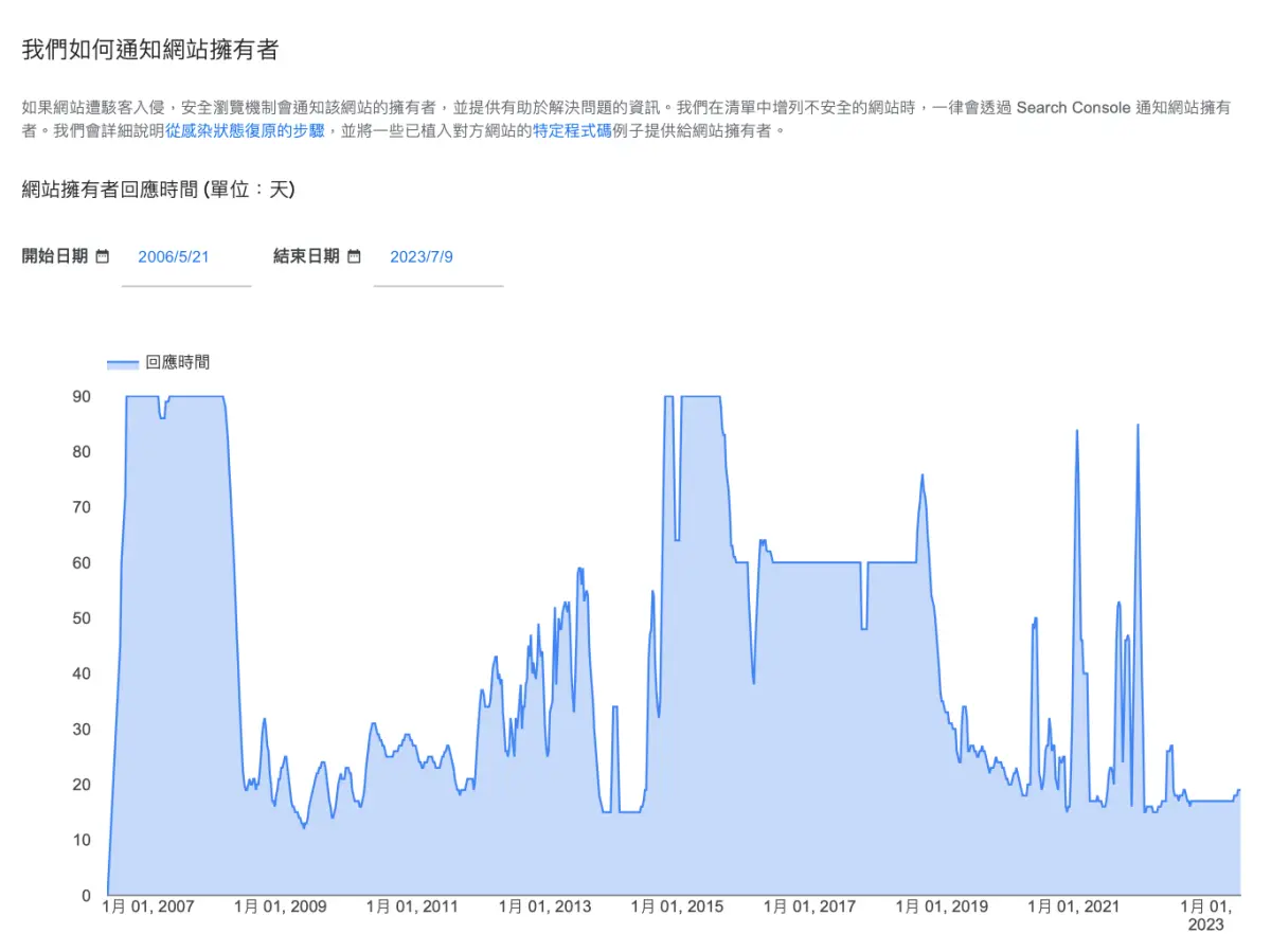 Google 安全瀏覽如何通知網站擁有者