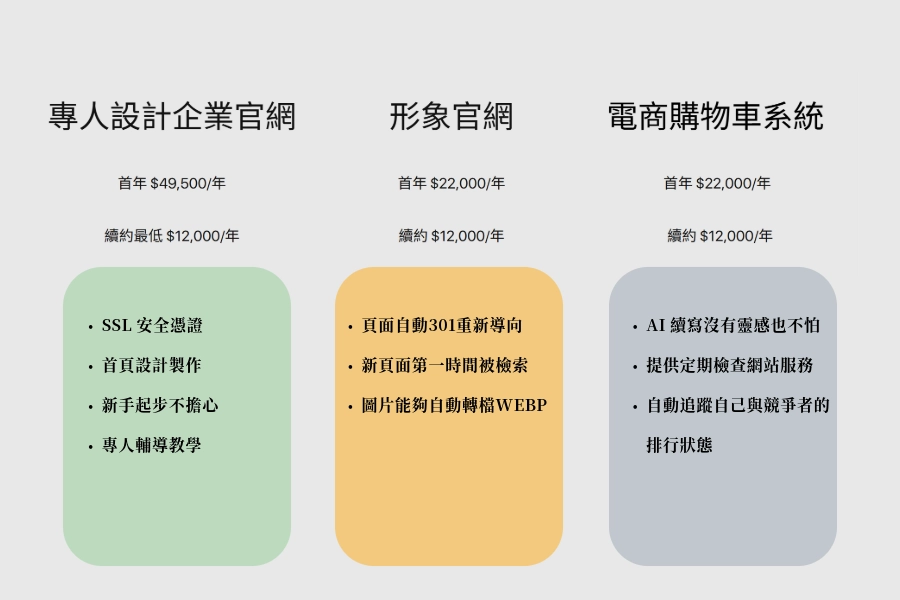 sharing網站設計費用