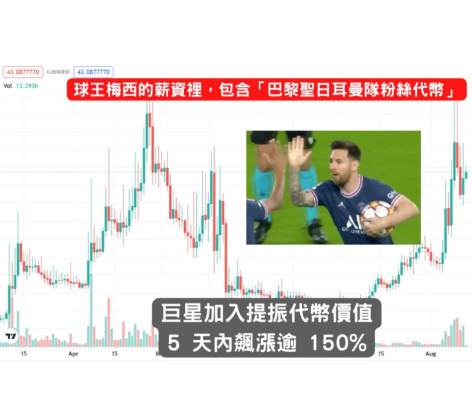 球王 Lionel Messi 的薪資裡，也包含了球隊的加密貨幣