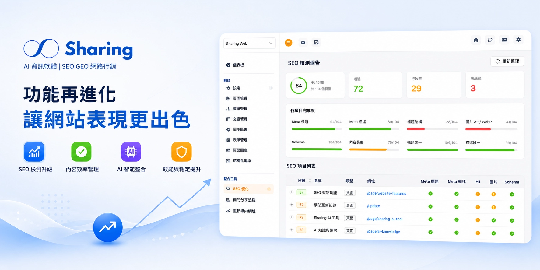 SHARING CMS 網站更新記錄