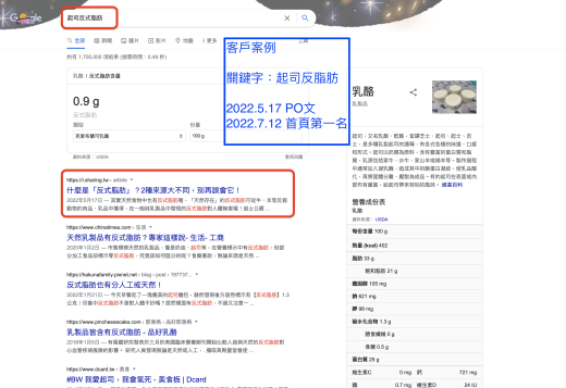 起士公爵 “起司反脂肪”關鍵字 seo 全台首頁 “第 1 名”