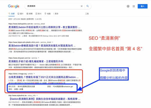 柔滴案例關鍵字 seo 全台首頁第 4 名